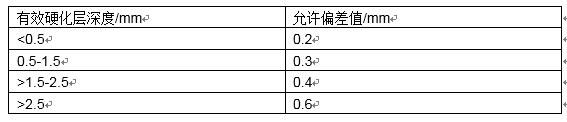 滲碳（含碳氮共滲）件熱處理質(zhì)量要求及檢驗(yàn)