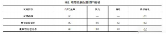 QPQ處理對40Cr鋼滲層組織的影響