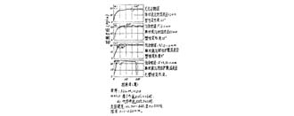  離子滲氮層組織容易控制，脆性小原理解析