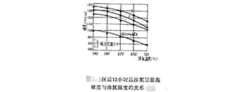 釩對離子滲氮滲氮層硬度、深度的影響