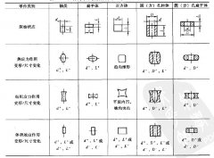 利用金相法檢驗(yàn)零件是否過(guò)熱