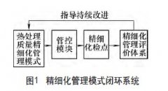 火箭發(fā)動機零件熱處理質(zhì)量精細化管理實踐與探索