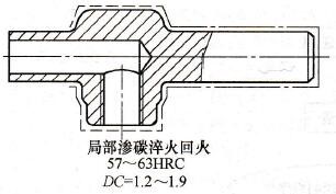 圖1-8零件滲碳、淬火回火技術(shù)要求標(biāo)注案例