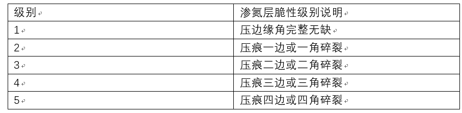 滲氮層脆性級(jí)別說(shuō)明